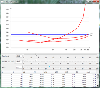 Cost Curve Calculator screenshot