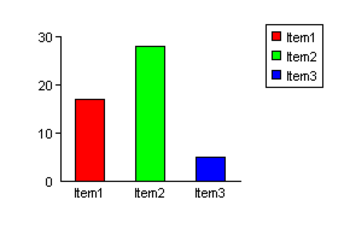 csASPNetGraph screenshot 2