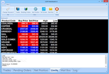 CSOFT Marketwatch screenshot 4