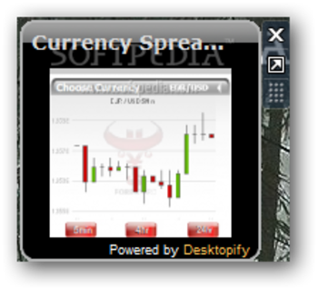 Currency Spreads Chart screenshot