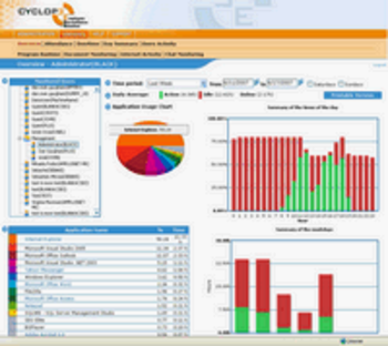Cyclope Employee Surveillance Solution screenshot