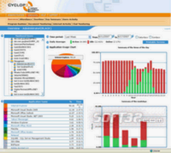 Cyclope Employee Surveillance Solution screenshot 2