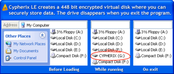 Cypherix LE Encryption Software screenshot