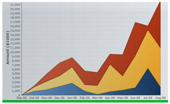 Data Analysis And Business Intelligence Buddy Platinum screenshot 3