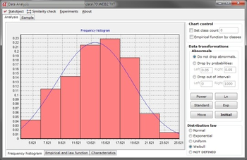 Data Analysis screenshot