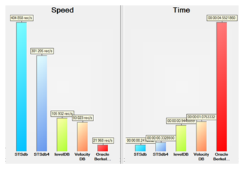 Database Benchmark screenshot 2