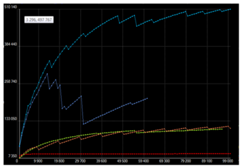 Database Benchmark screenshot 3