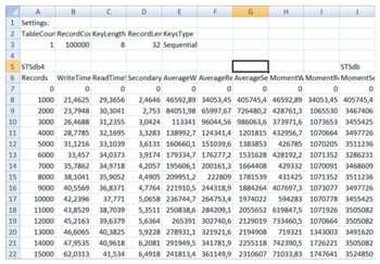 Database Benchmark screenshot 4