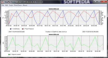 DataPlot screenshot