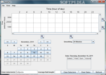DataPlot screenshot