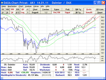 DAXA-Chart Privat screenshot