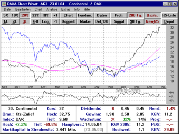 DAXA-Chart Privat screenshot 3