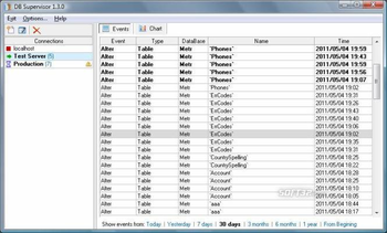 DB Supervisor screenshot 2