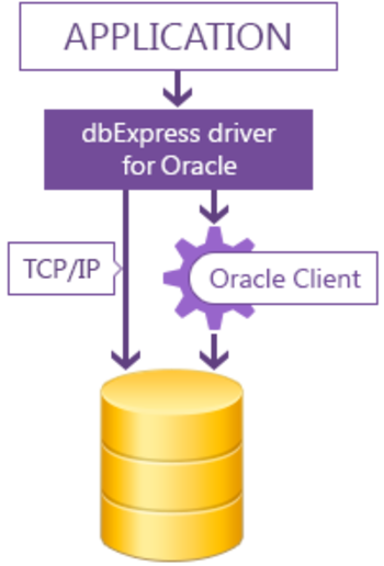 dbExpress driver for Oracle screenshot