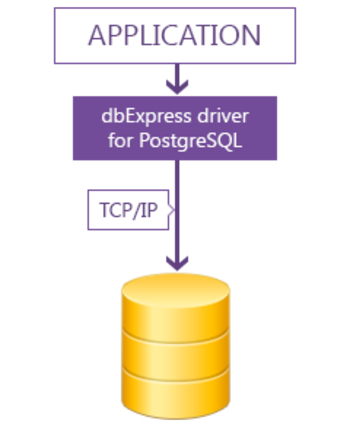 dbExpress driver for PostgreSQL screenshot 2