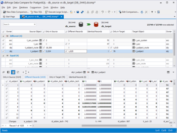 dbForge Data Compare for PostgreSQL screenshot