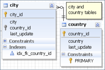 dbForge Fusion for MySQL, Visual Studio 2005 Add-in screenshot