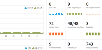 dbForge Monitor screenshot