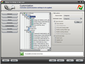 DBSync for MS SQL and DB2 screenshot