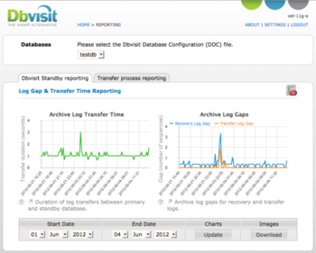 Dbvisit Standby screenshot 2