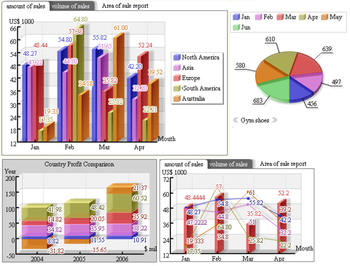 DCharts - enterprise class flash dynamic screenshot