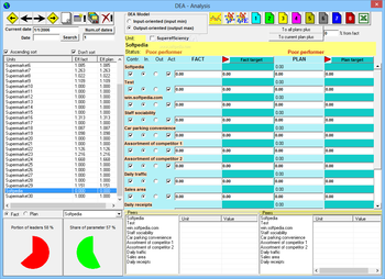 DEA Analysis Professional (formerly KonSi Data Envelopment Analysis DEA) screenshot 3