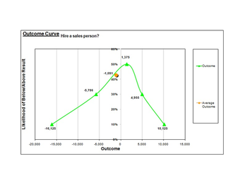 Decision Assistant Model Excel screenshot