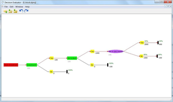 Decision Evaluator screenshot