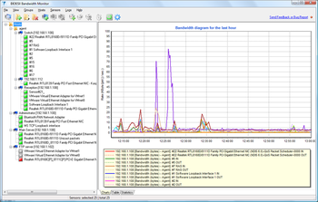 DEKSI Bandwidth Monitor screenshot