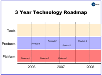 Developer Program Roadmap Cost Estimator screenshot 3