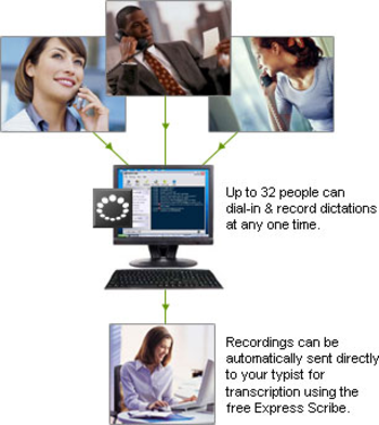 DialDictate Medical Dictation System screenshot 4