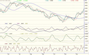 Digital Indicators Package screenshot