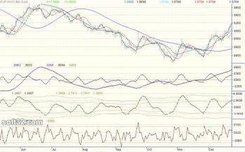 Digital Indicators Package screenshot 2
