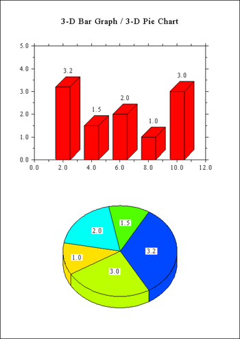 DISLIN for Borland C++ 5.5/6.0 screenshot 2