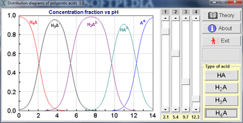 Distribution diagrams of polyprotic acids screenshot