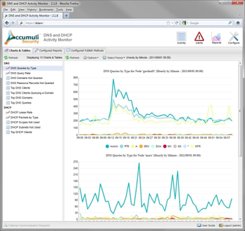 DNS & DHCP Activity Monitor screenshot