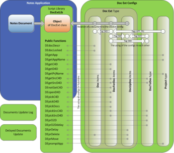 Doc Ext Configurations screenshot