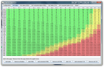 DoF Calc screenshot 2