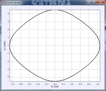 Double Pendulum Model screenshot 2