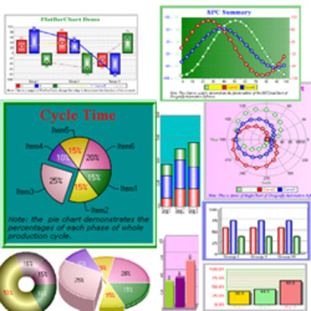 Dragonfly Chart .Net screenshot 2