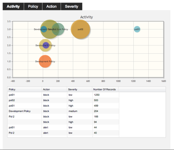 Drainware Security Endpoint screenshot 6