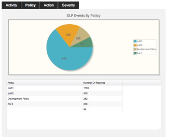 Drainware Security Endpoint screenshot 7