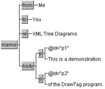 DrawTag screenshot 2