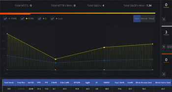 DriveHUD screenshot 2