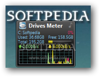 Drives Meter screenshot