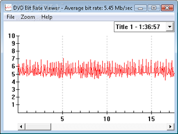 DVD Bit Rate Viewer screenshot