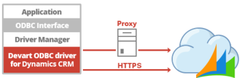 Dynamics CRM ODBC Driver  screenshot