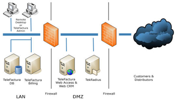 Dynasoft TeleFactura screenshot 2