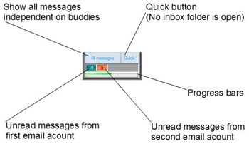 EasyEmail Client screenshot 2