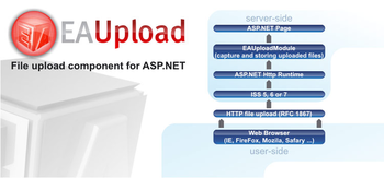 EAUpload Asp.Net screenshot